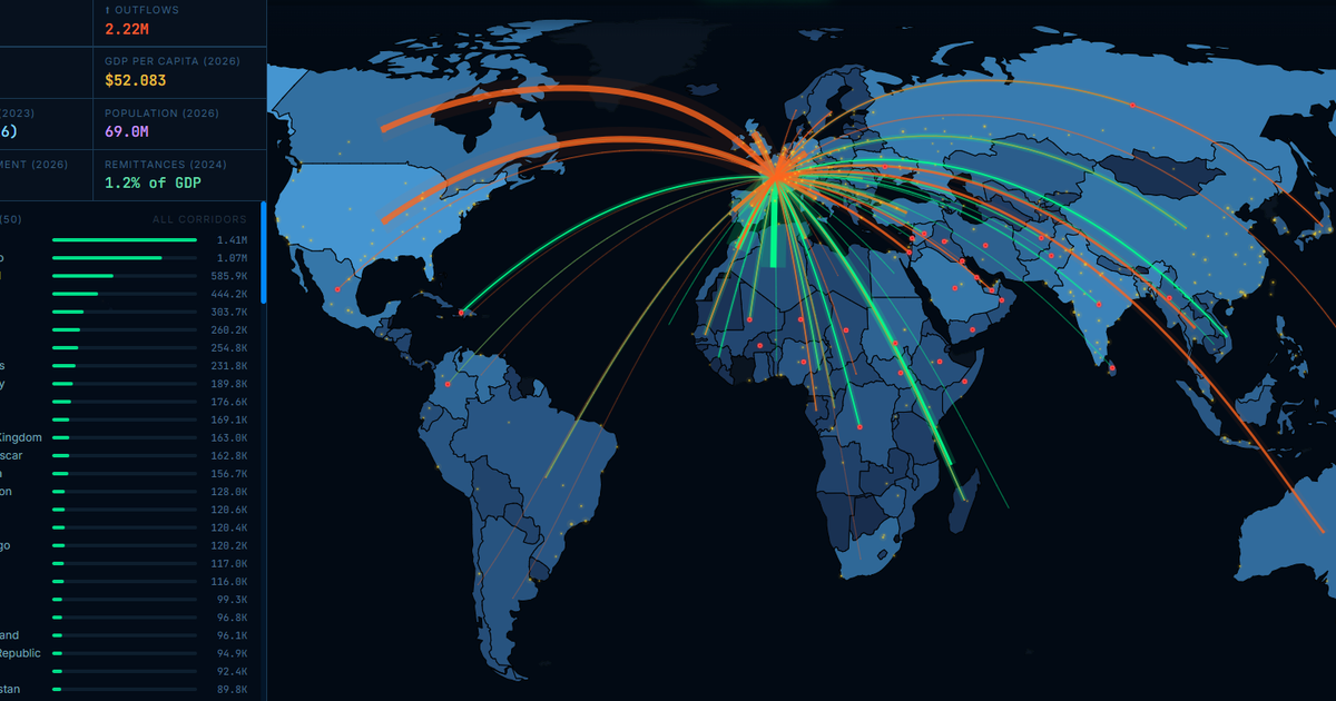 Global Migration Map — Interactive World Migration Flows 1990-2024